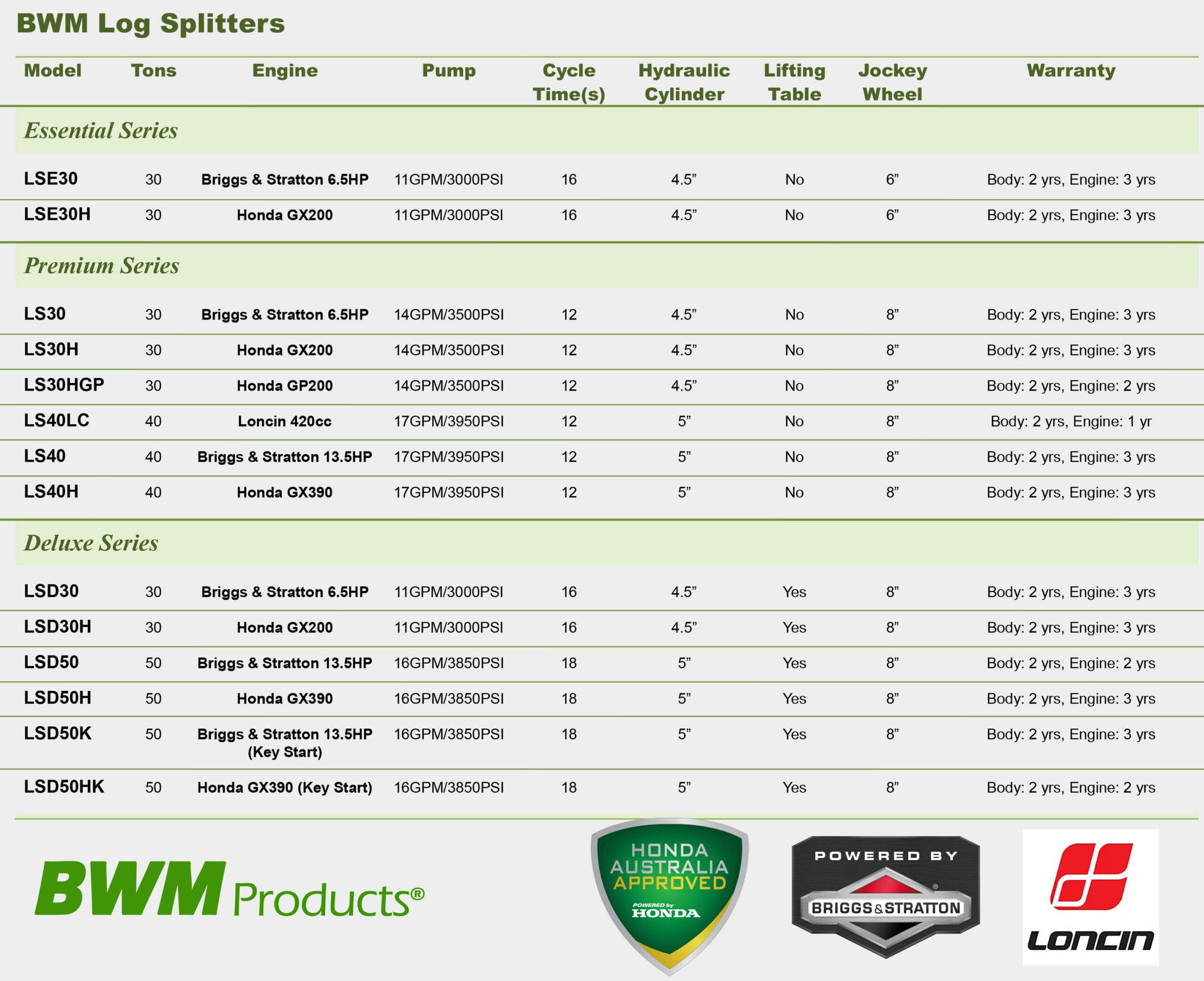 Bwm Log Splitter Compare (website)