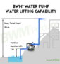 Bwm Wp2000 Water Lifting Capability