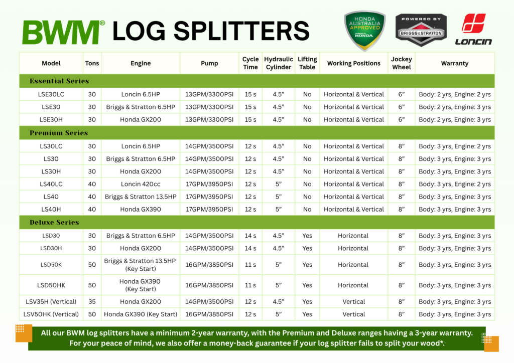 Log Splitter Comparison Chart (2026june)