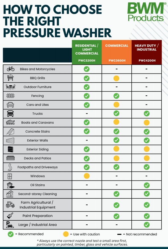 Pressure Washers vs Power Washers: Key Differences Explained